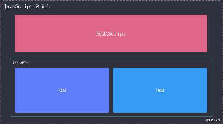ES6 新特性
